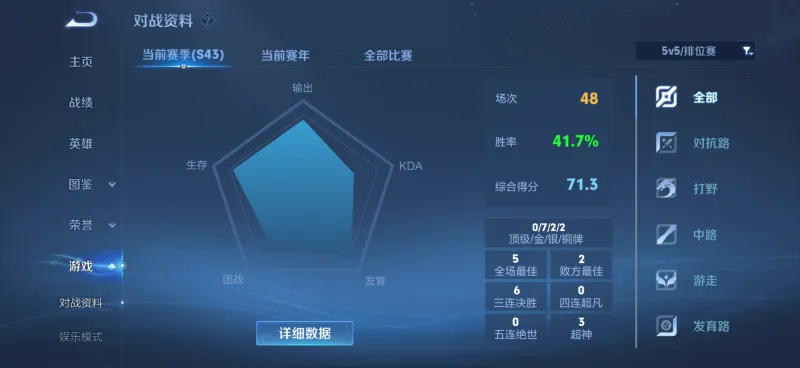 leyu-新赛季排位太难打了，还是巅峰赛好打些